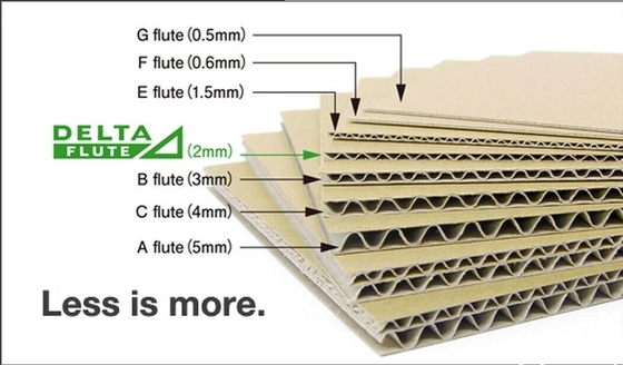 Machine simple faceuse positive | Machine de fabrication de carton ondulé | Onduleuse 2 plis