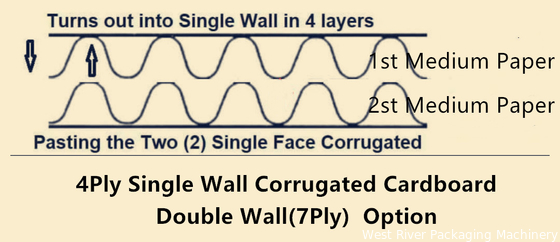 4Ply Single Wall Corrugated Cardboard Production Line Machine | Combine Flute| Double Layer Medium Paper